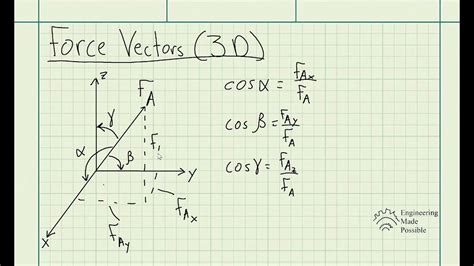 Force Vectors Part Resultant Force D Statics Youtube