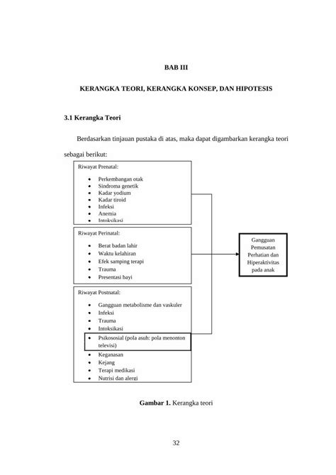 Pdf Bab Iii Kerangka Teori Kerangka Konsep Dan Dokumen Tips