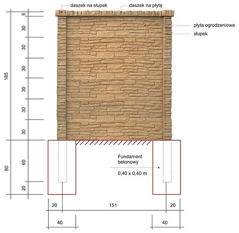 Ogrodzenie Betonowe Wymiary Materia Y Budowlane