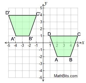 Translation Questions And Answers