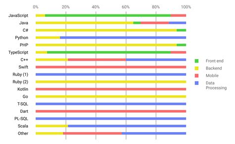 Top Programming Languages In 2021 2023 Staffingpartner