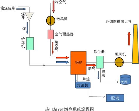 35t锅炉工艺流程图word文档在线阅读与下载无忧文档