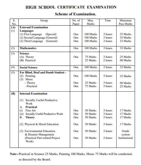 Th Maths First Revision Exam Original Question Papers Hot Sex Picture