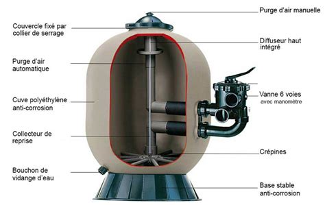 Filtre Sable Hayward S Rie Pro Side Piscine Center