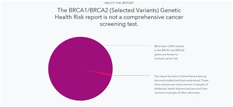 23andme Review 1 Genome Sequencing Blog For Everyday People