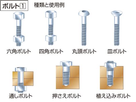 ちょうつがい 掘る スリップ 埋め込み ボルト ボット 平等 クッション