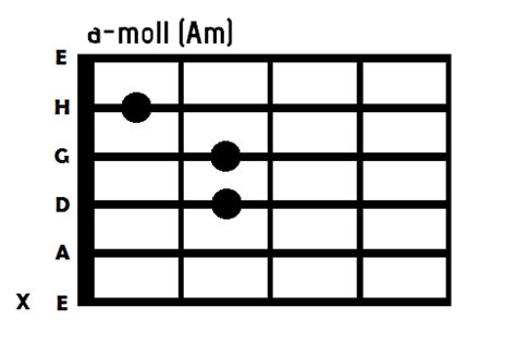 Akord Am Podstawowy Akord Gitarowy Dla Pocz Tkuj Cych Jakzagrac Pl