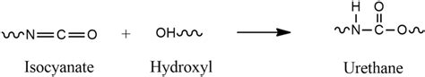 Isocyanate and Hydroxyl reaction | Download Scientific Diagram