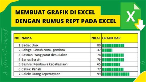 Cara Membuat Grafik Di Excel Untuk Nilai Dengan Rumus REPT Pada Excel