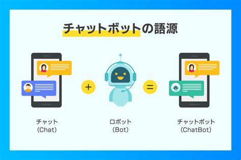 Aiチャットボットとは？シナリオ型との違いや事例まで解説！ Email Rising（イーメールライジング）