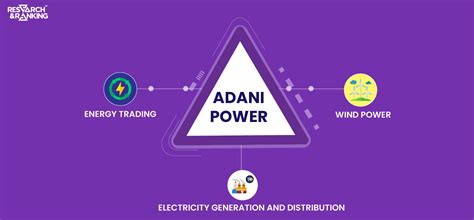 Adani Power Share Price Fundamental Analysis Research Ranking