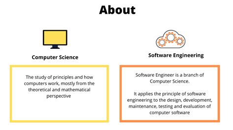 Computer Science Vs Software Engineering What Are The Differences