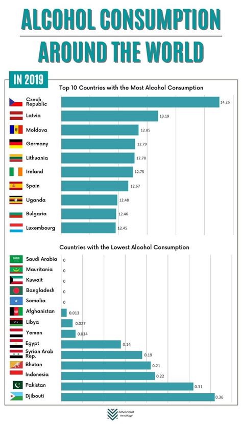 Drunken Nations Which Countries Drink The Most Alcohol 2024