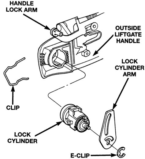 Repair Guides Interior Liftgate Lock