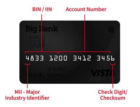 How Do Credit Card Numbers Work What Do The Numbers Mean