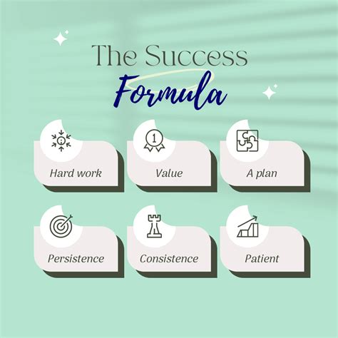 The Success Formula SUCCESSGRID