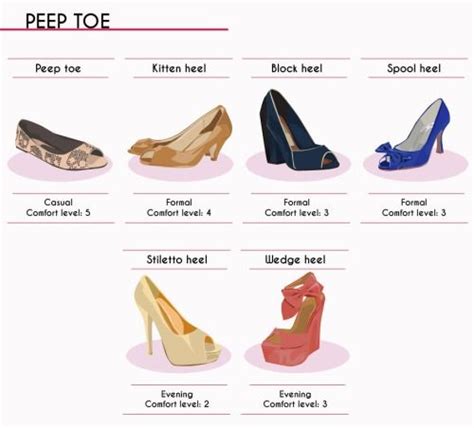 The Complete Style Guide To Women S Shoes Of Peep Toes Fashion