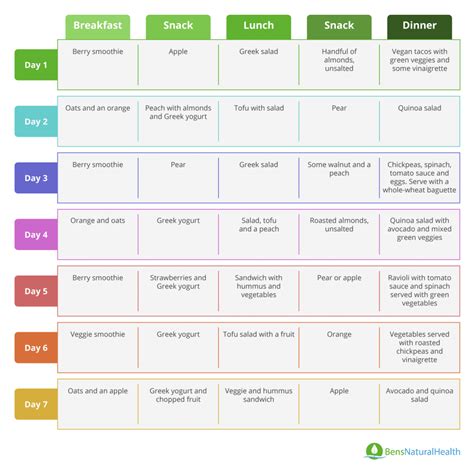 Plant Based Diets Benefits Risks And Sample Meal Plan Bens