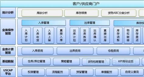 苏州工业仓库管理系统主要功能【苏州】管理系统 苏州点迈软件系统有限公司