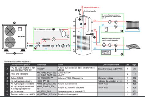 Installationsschema för luft till vatten värmepump Seize SA CH