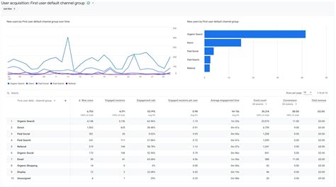 Google Analytics 4 Tips And Tricks Edition 3 Adido Digital