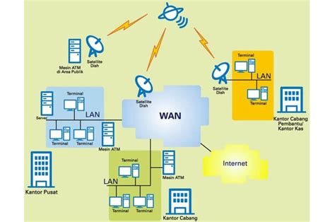 Apa Itu Lan Man Wan Dan Bagaimana Cara Kerjanya