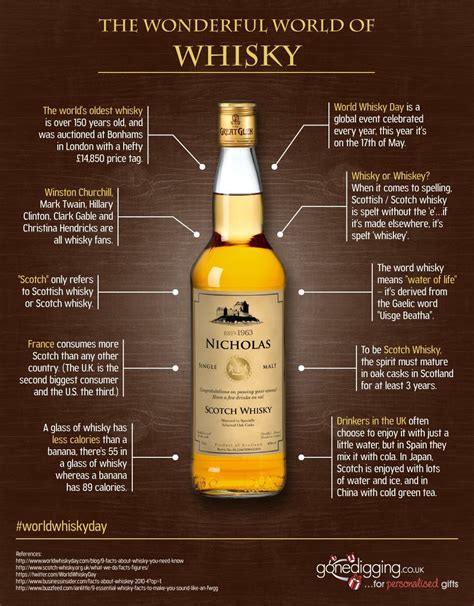 Ukinfographicsworld Of Whisky Infographic