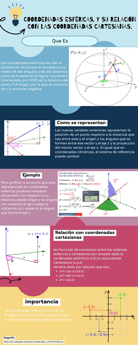 Coordenadas Esf Ricas Y Su Relaci N Con Las Coordenadas Cartesianas