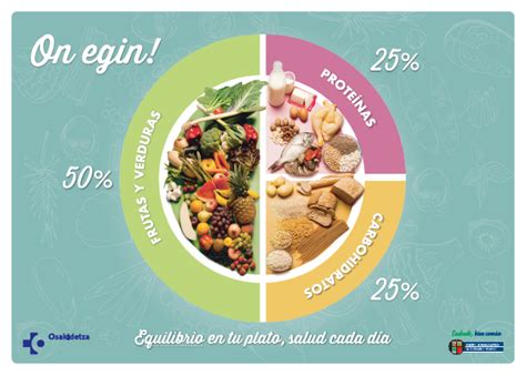 El Plato Saludable Vida Saludable Departamento De Salud Gobierno