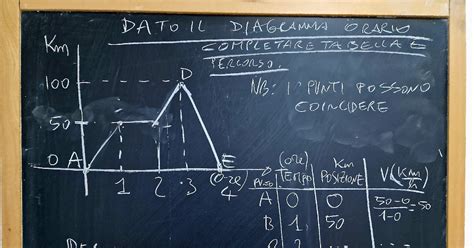 Cinematica Esercizio Con Studio Del Moto Per Un Corpo Che Si Muove Di