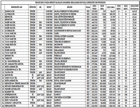 Uniselyum on Twitter yks2023 YKS de son 5 yılda sıralaması en fazla