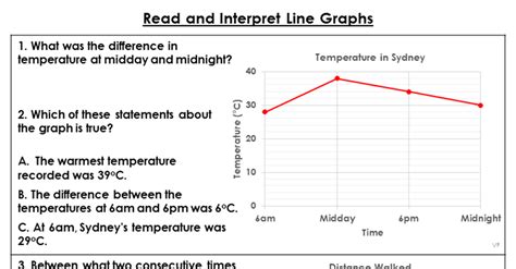 Free Year 5 Read And Interpret Line Graphs Lesson Classroom Secrets