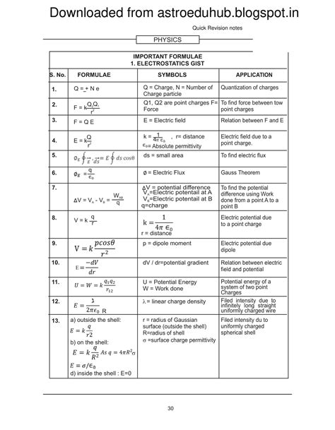 Electrostatics Formula Sheet