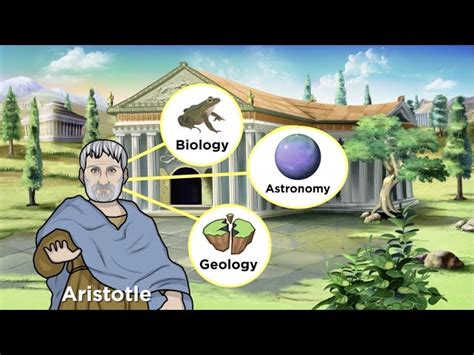 Aristotle Astronomy