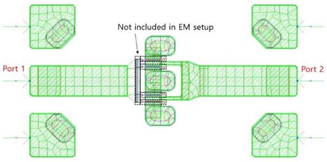 Top view of full EM simulation of a GaN HEMT using ADS momentum ...