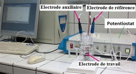 Schéma du montage trois électrodes Download Scientific Diagram