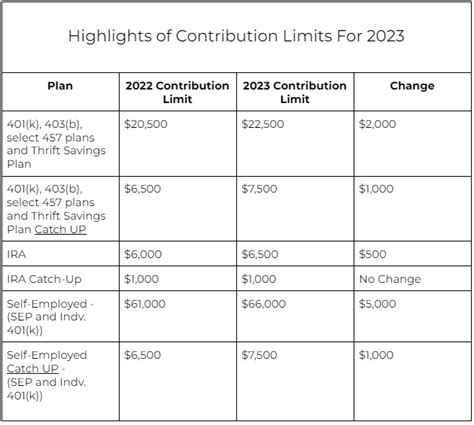 2025 401k Contribution Limit Catch Up Over 50 Images References