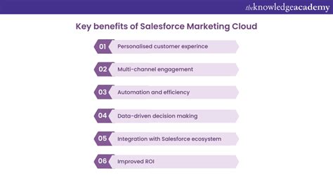 What Is Salesforce Marketing Cloud A Complete Guide