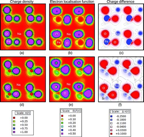 Charge Density A And D Charge Difference B And E And Electron