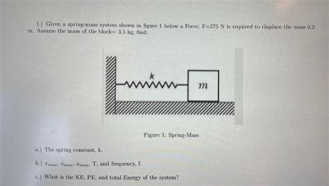 Solved 1 Given A Spring Mass System Shown In Figure 1