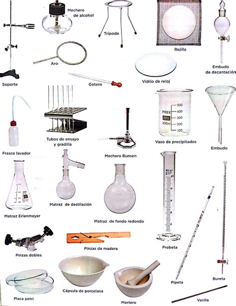 Resultado De Imagen De Material Laboratorio Ilmu Pengetahuan Alam