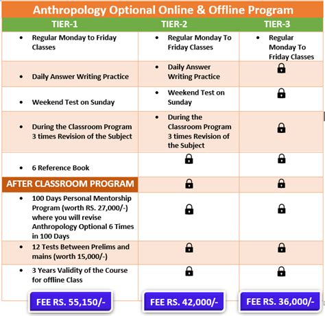 Anthropology Optional Classes The Ultimate Guide To Cracking Upsc