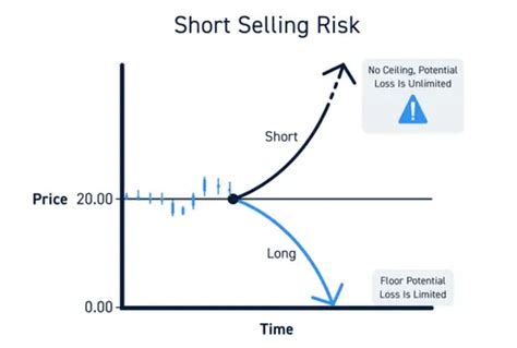 Short Selling Stocks For Beginners - What You Should Know