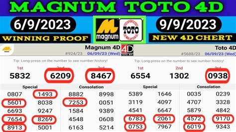 992023 Magnum Toto 4d Chart And 2d Number Watch 692023 Winning