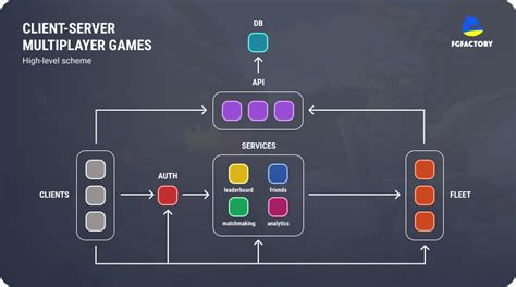 Learn To Create A Local Multiplayer Game In Unity Cgarchives