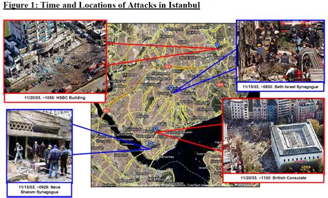 NYPD Responding to Terrorist Attacks: Trends in European Response ...