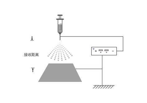 静电喷雾静电行业应用泰思曼高压电源