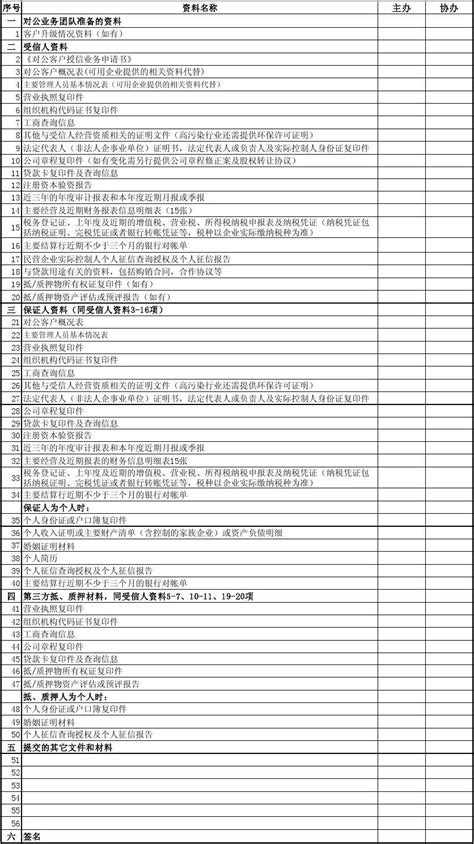 对公授信申请资料清单word文档在线阅读与下载无忧文档