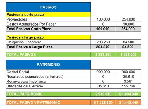 Estado De Flujo De Efectivo ¿cómo Preparalo Mexerp