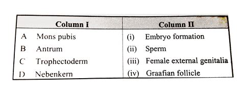 Match Column With Column Ii And Select The Correct Options Using The